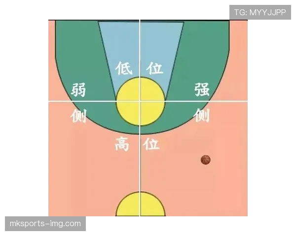 篮球中线规则解析：你真的了解其作用和判罚标准吗？