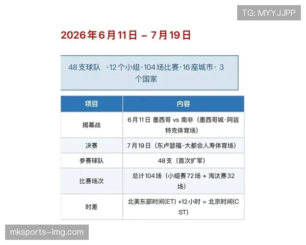 2026世界杯韩国队小组赛赛程分析与出线前景预测